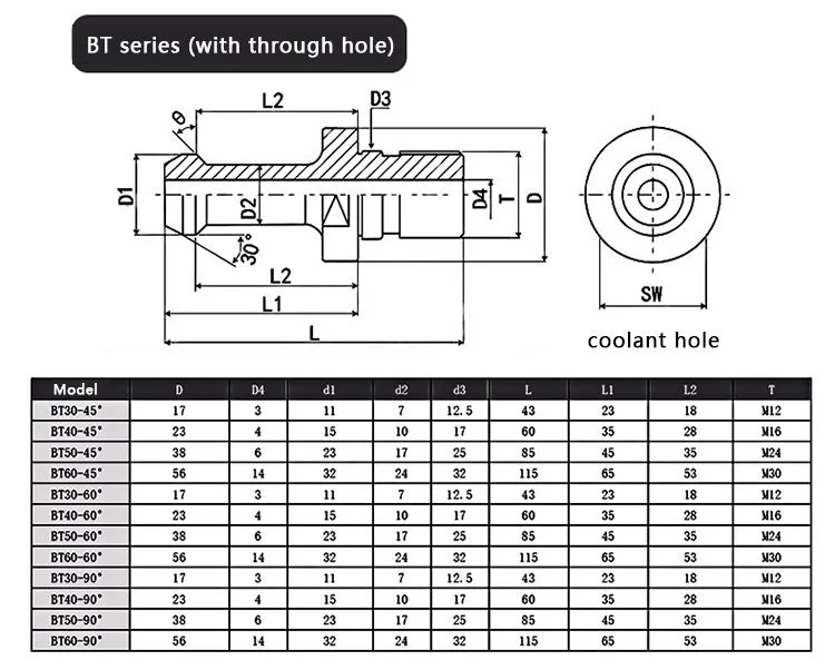 Collet Chuck Pull Studs for Mazak Bt Cat Sk Tool Holder Retention Knob with Coolant Machine Accessories