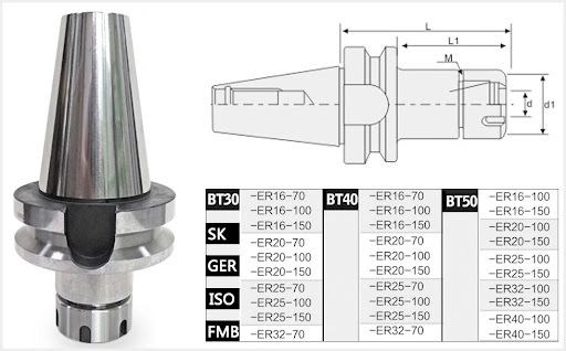 Bt 50/40/30 Taper Tool Holder