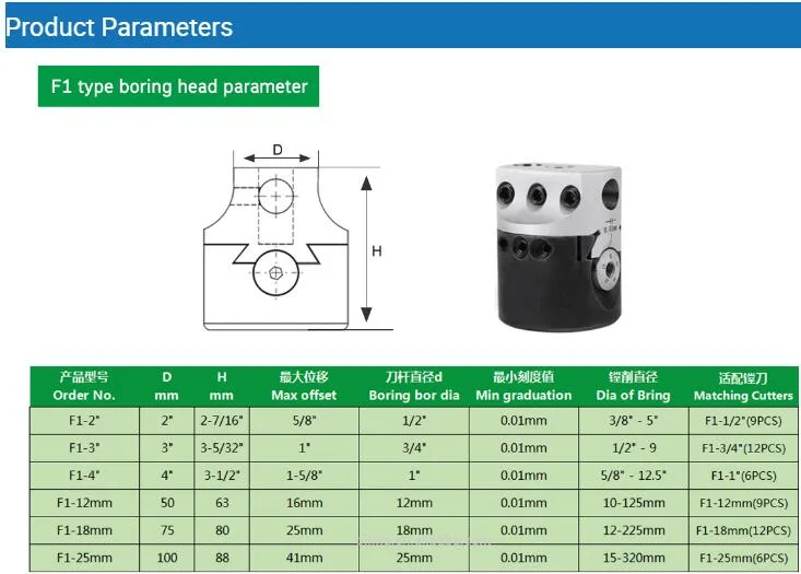 R8 - 7/16 F1 Rough Boring Set 3 Inch 75mm Boring Head with 12 Boring Bars