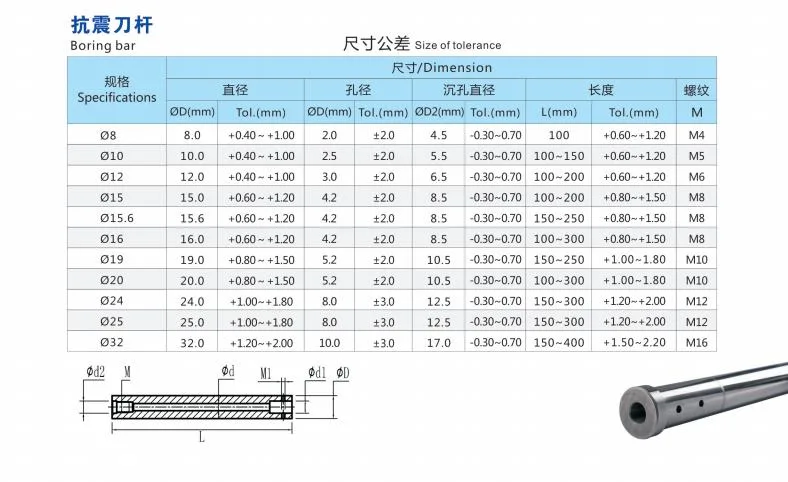 Tungsten Carbide Boring Bar Holder for Milling Machine